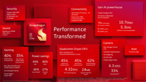 Snapdragon 8 Elite Grapic