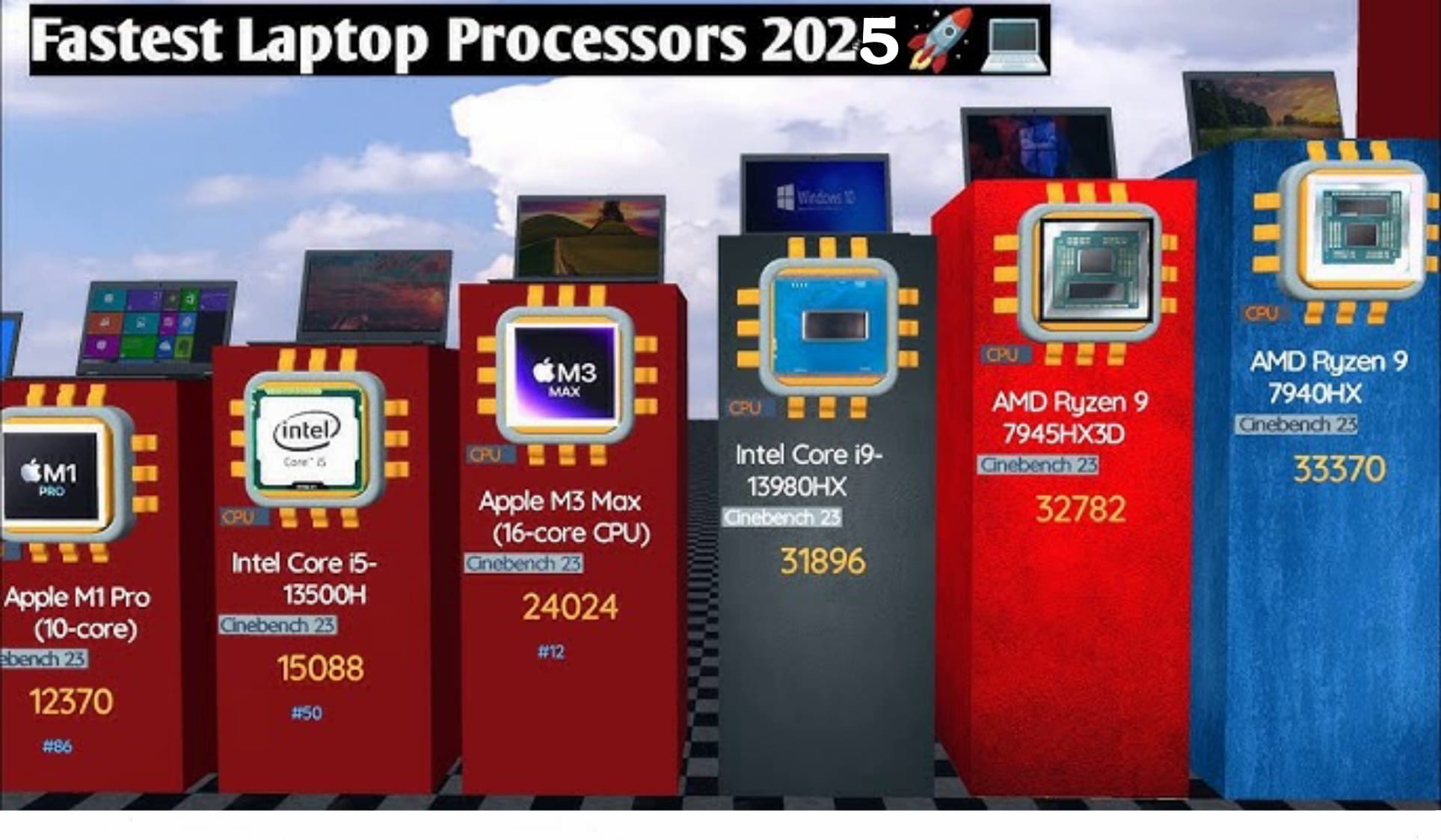 Laptop Processors Ranking (2025) 2
